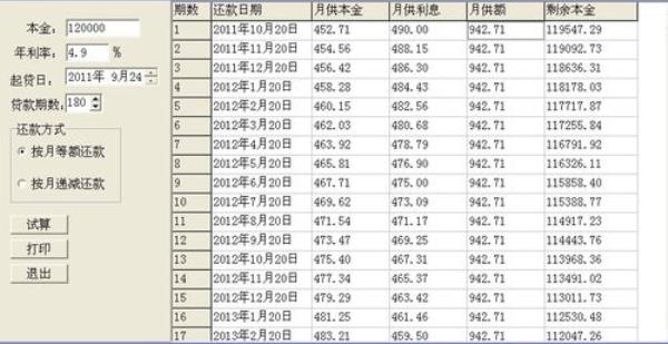 5万借三年利率15%需要还多少