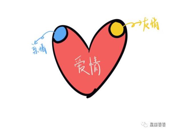 始于爱情终于友情是什么意思