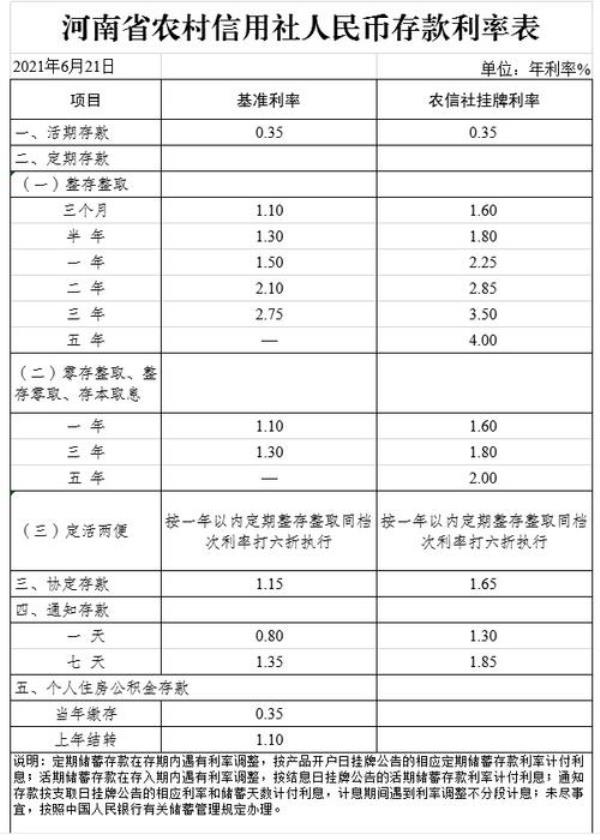 2021年农村信用社存3年利率是多少