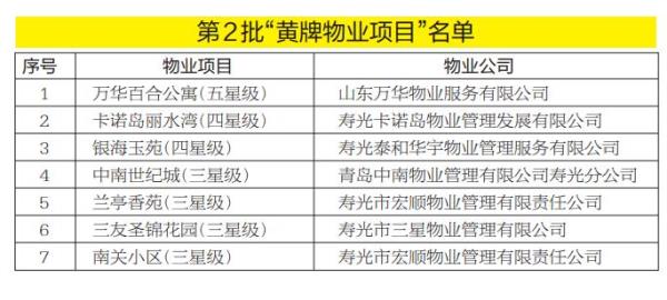 黄牌小区是什么意思