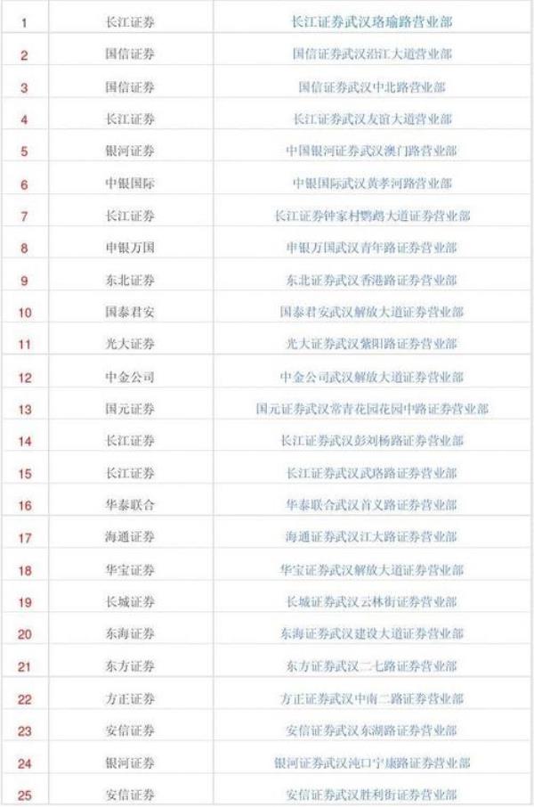 证券公司哪家比较好