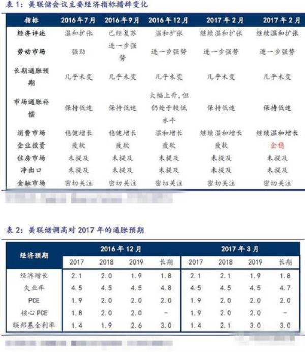 omo利率与mlf利率有何不同