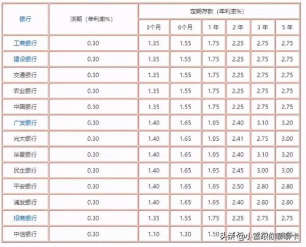 1万每天利息2.22元利率是多少