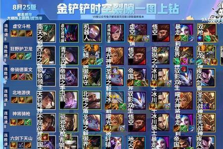 金铲铲之战s8哪个阵容出宝箱