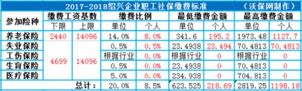 绍兴学生医保怎么缴纳