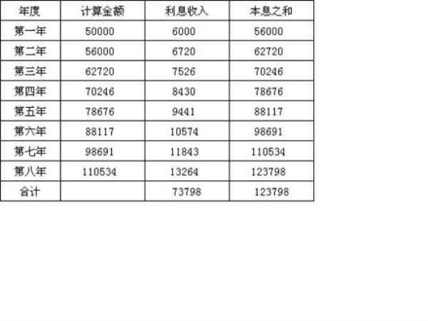 万分之98是多少利息