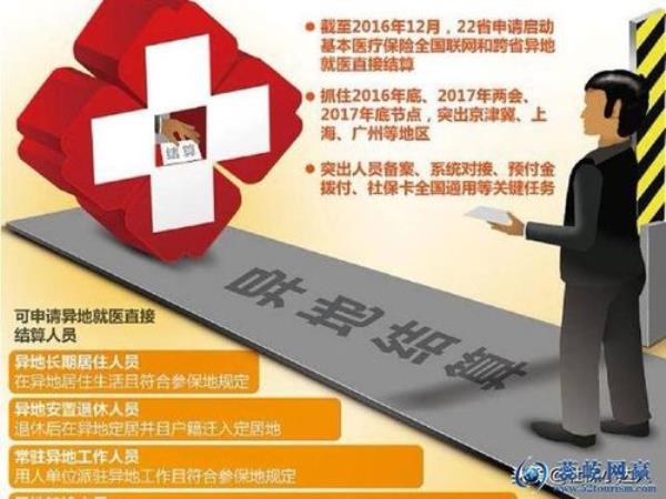 医保是哪年开始计算的