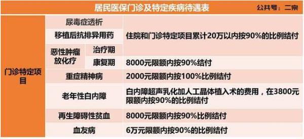 外地人超过60怎么办理苏州医保