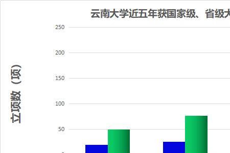 2021大创什么时候开始报名