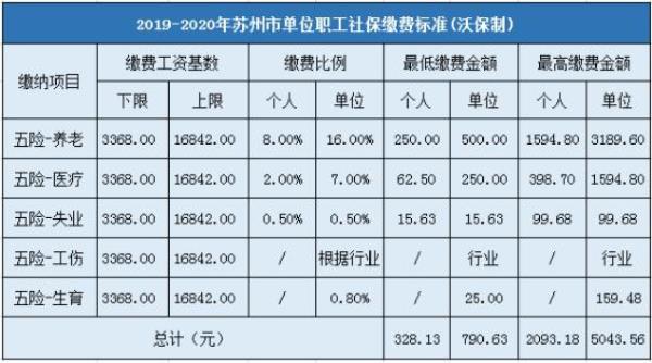 苏州自己开公司怎么交社保