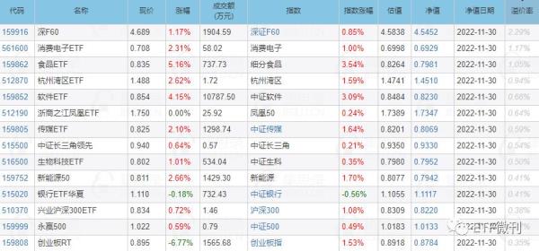 股票开户利率是什么意思