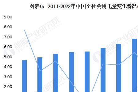 国家电力公司为何存续