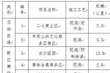 燃气补贴比例