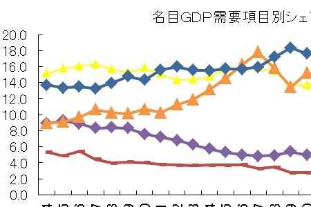 个人消费属于gtp吗
