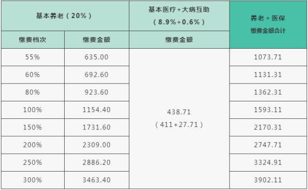 2021绵阳灵活就业社保缴费标准