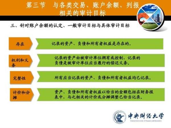 管理费用中六个审计目标