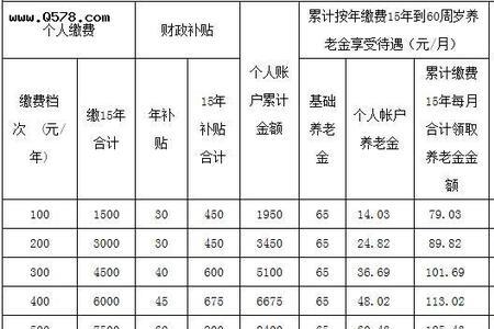 河南农保交5000元20年领多少