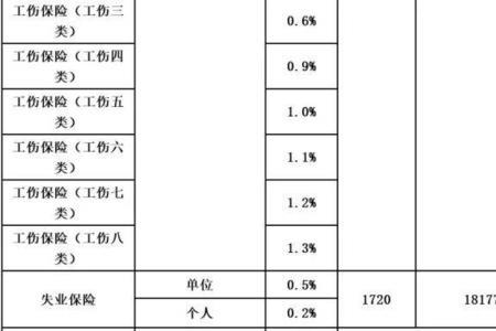 医保缴费基数4146是什么意思
