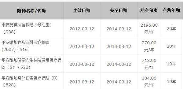 怎么投诉平安保险最快最有效