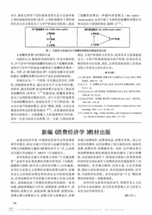炫耀性商品名词解释