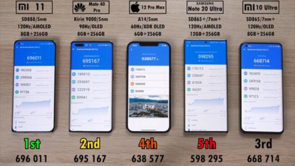 14promax安兔兔怎么分辨屏幕厂商