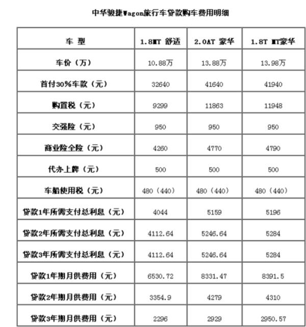 23万的车价,保险需要多少钱款