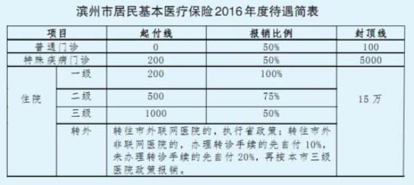 河南省内跨市医保报销