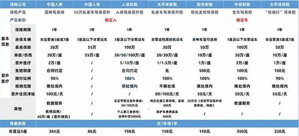 2020年人保驾乘险有几种
