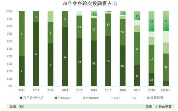 融资数亿是什么意思
