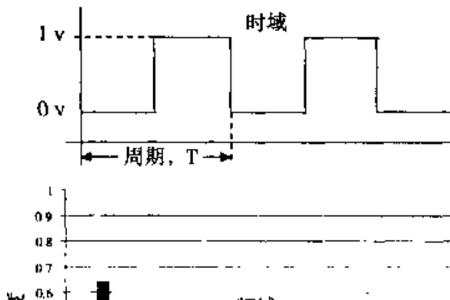 时域与频域的区别
