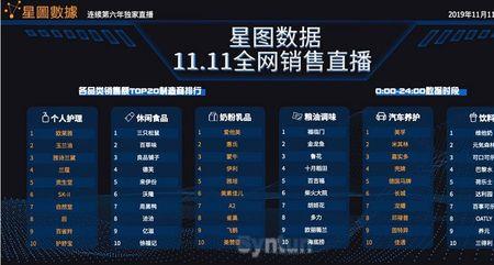 双11各电商消费排行榜