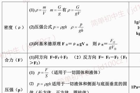 初中物理功率对照表