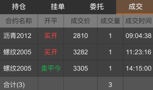期货涨了10%会强制平仓吗