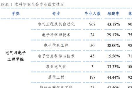 华北工商大学是几本