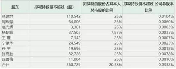 市值80亿是什么规模