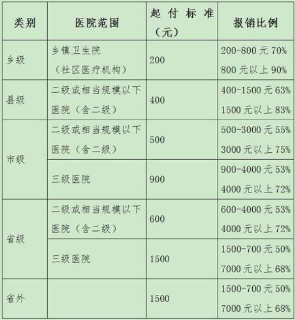 广西住院报销怎么算