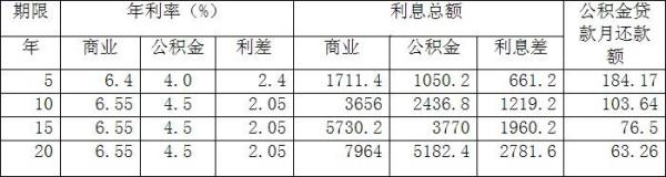 45000元一分五利息一个月多少利息