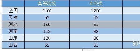 西安和天津哪个高考占优势