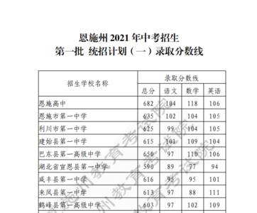 2021中考430分能上什么学校