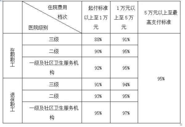 西安新生小孩医保报销比例