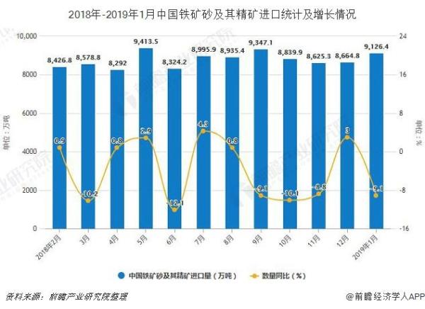 世界各国铁矿石储量2019年排名