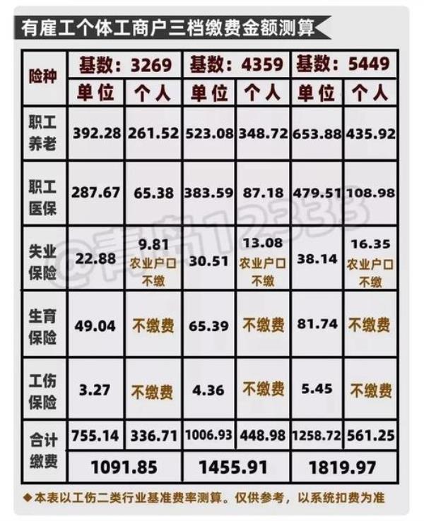 流水包含公积金五险一金吗