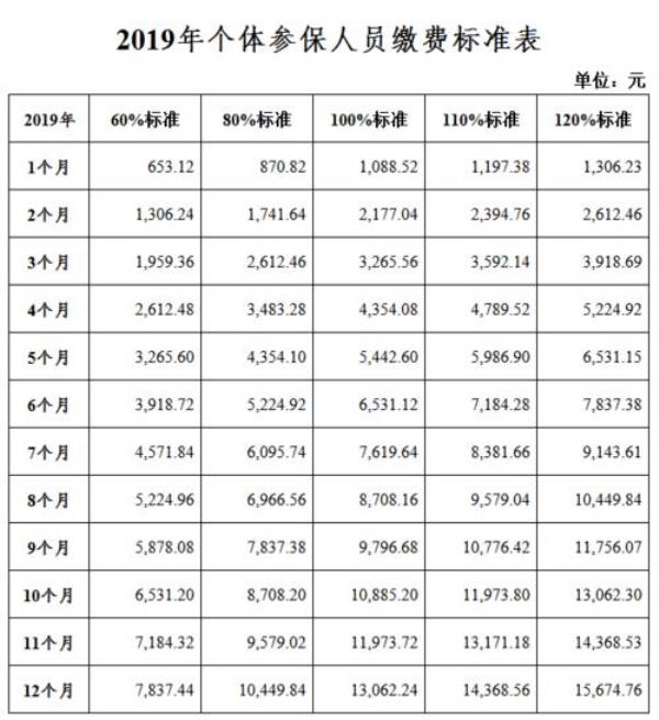 2020社保缴费最迟什么时间交