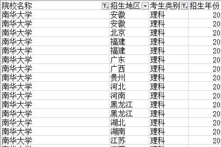 南华大学在全国排名多少