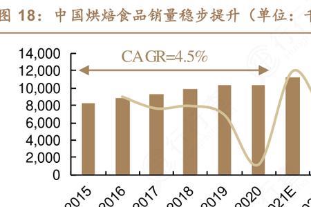 什么是同质商品