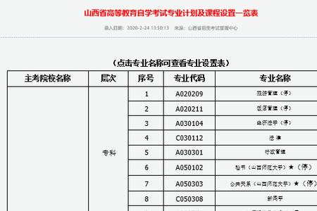 2021年山西四月份自考有考来吗