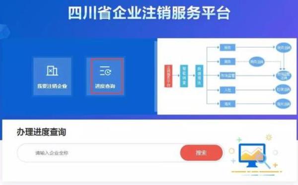 四川牌照邮寄进度怎么查询