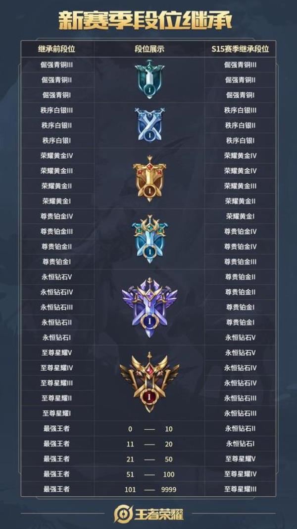 王者荣耀怎么掉到白银