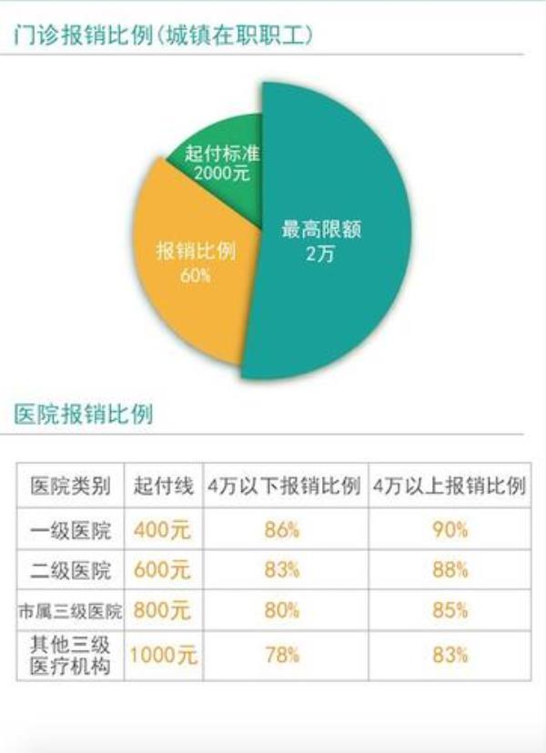 河南异地医保报销比例为什么低