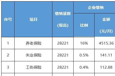 2021年河北省社保缴费基数出来了吗